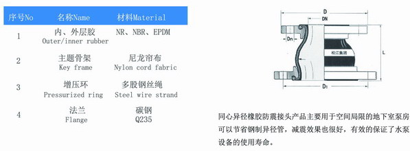 DN150*DN200*250的异径橡胶接头是什么意思? 同心异径橡胶接头
