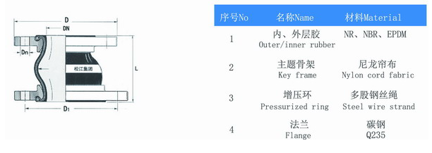 DN150*DN200*250的异径橡胶接头是什么意思? KPT型 偏心异径橡胶接头