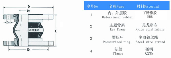 输油管线上安装什么材质的橡胶接头? 耐油橡胶接头 NBR Rubber joints