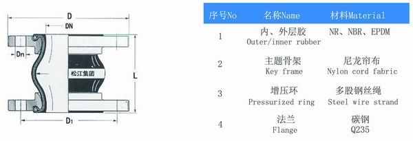 耐负压橡胶接头能用于真空管道吗？