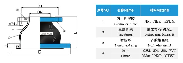 KYT-SUS304-DN80x65同心异径橡胶软连接“不锈钢法兰”
